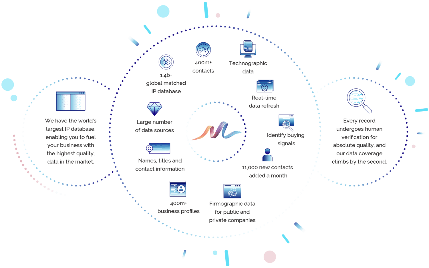 why IP Flow