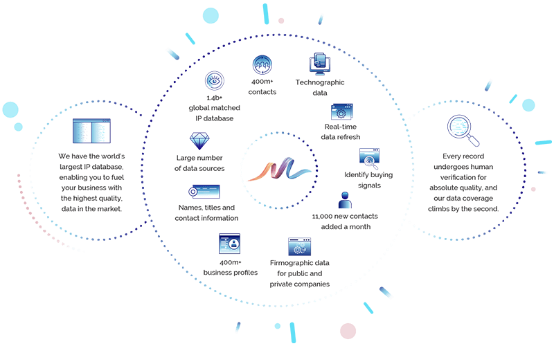 why IP Flow